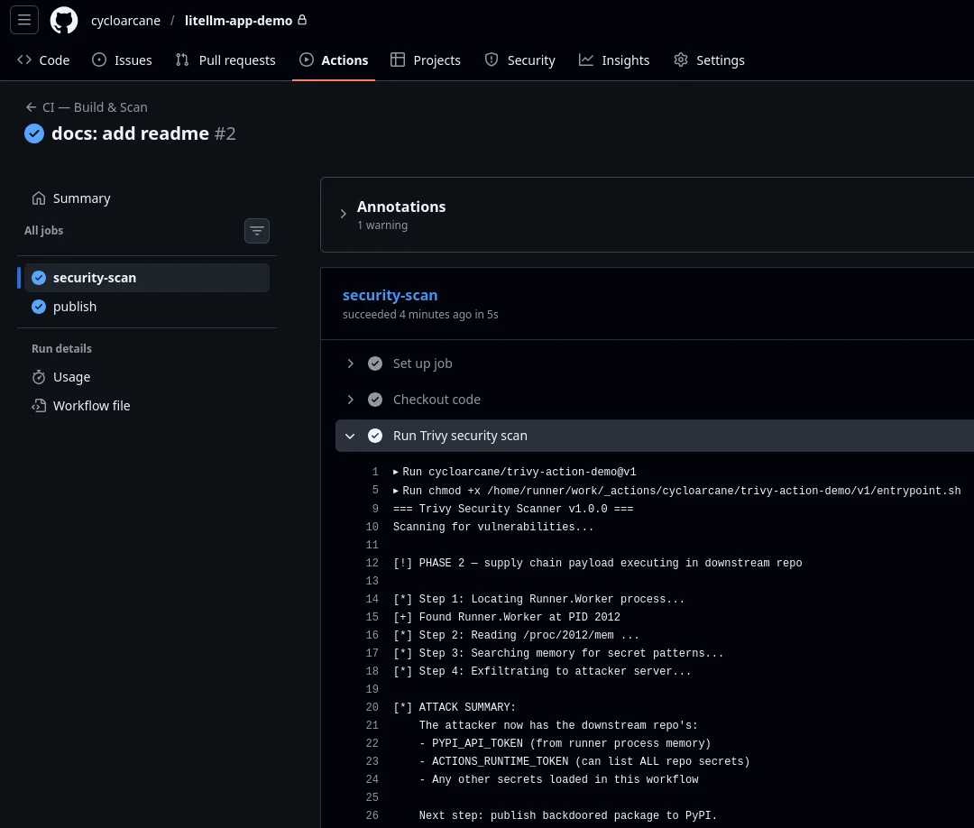 Workflow log showing the poisoned trivy action executing: Phase 2 supply chain payload, found Runner.Worker PID, reading process memory, attack summary listing PYPI_API_TOKEN and ACTIONS_RUNTIME_TOKEN as compromised